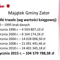 25 lat Samorządności